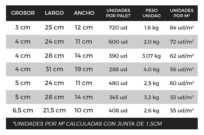 Tabla medidas ladrillos manuales